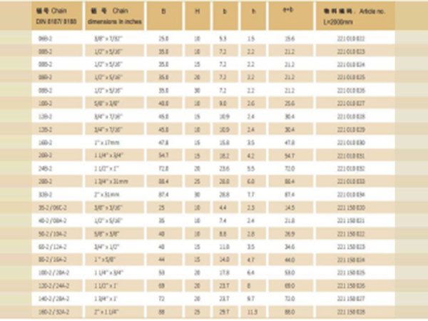 T型輸送機導槽10A雙排鏈條導軌