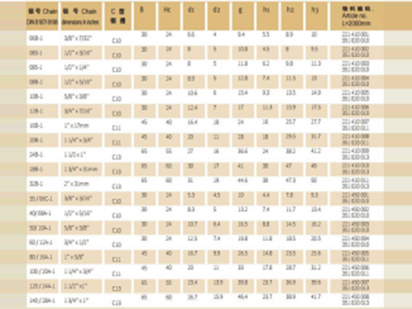 CKG型12A高分子聚乙烯流水線傳動鏈條導(dǎo)軌滑軌